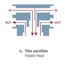 tete-parallele.jpg