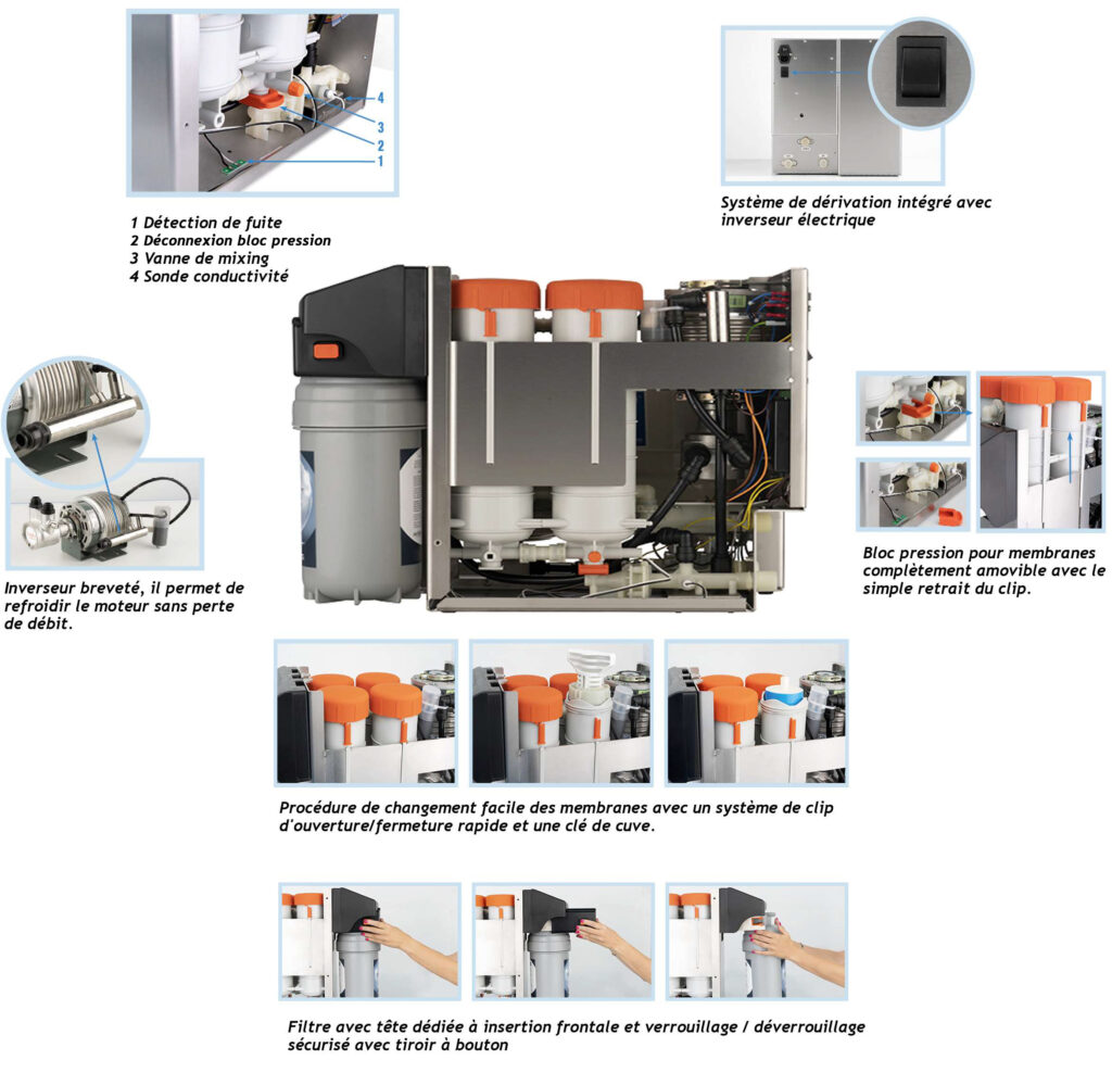 Osmoseur inverse avec pompe Profine Plus